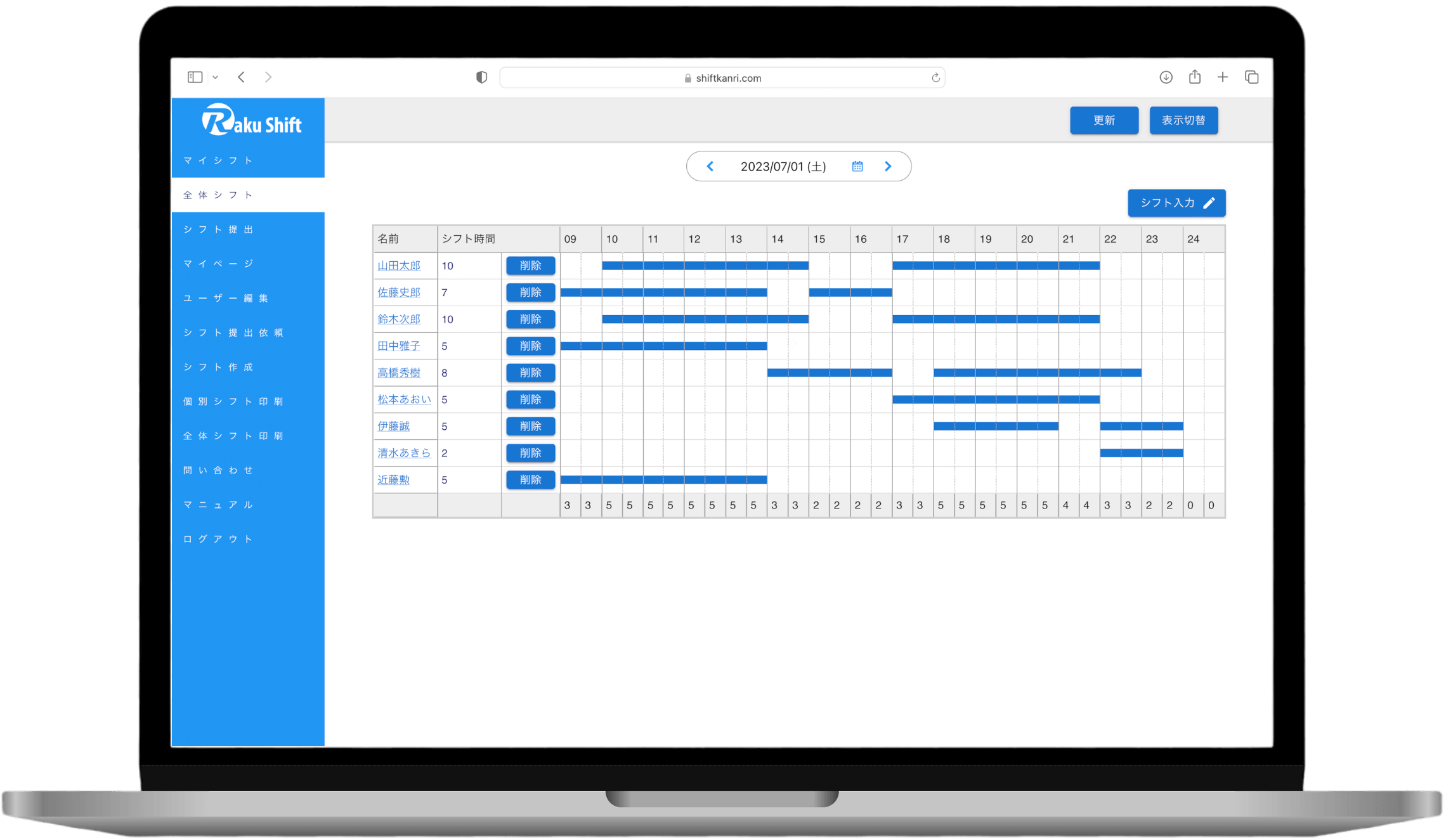 Raku ShiftはPCとTabletに対応しております。